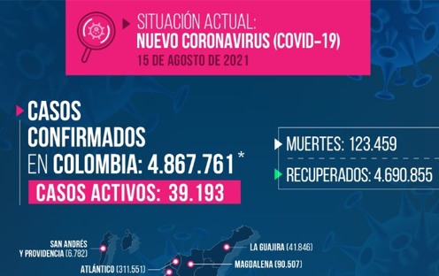 Informe COVID en Colombia