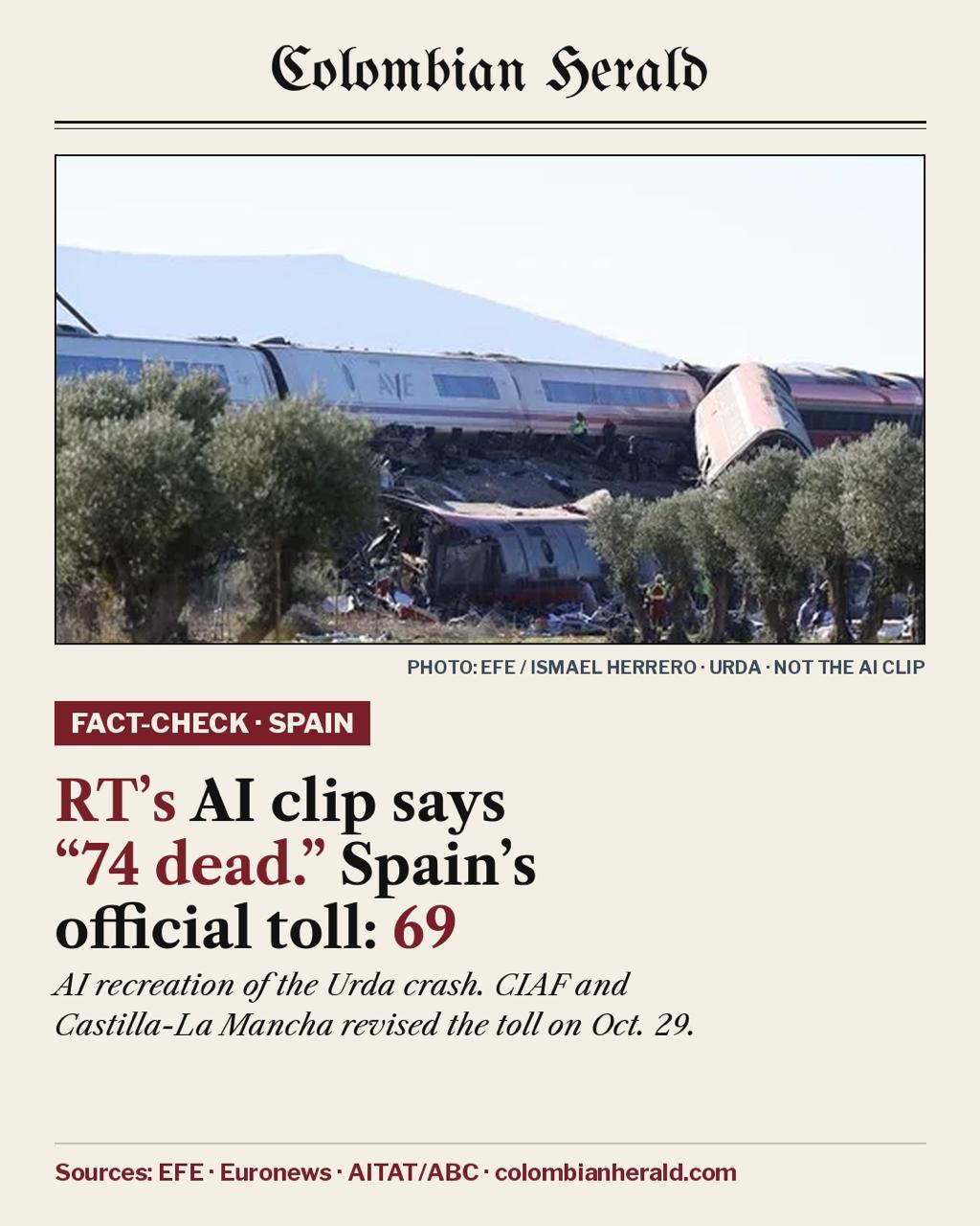 Fact-check: RT AI recreation Urda train crash — 74 vs official 69 deaths Fact-check: RT AI recreation Urda train crash — 74 vs official 69 deaths